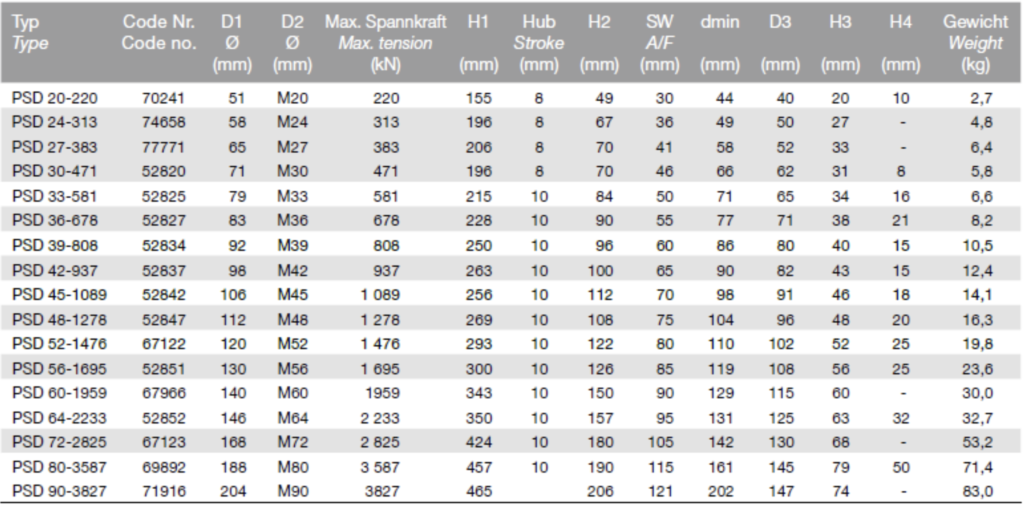 multi-stage hydraulic tensioner PSD specification